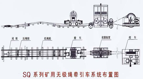 無(wú)極繩牽引車(chē)